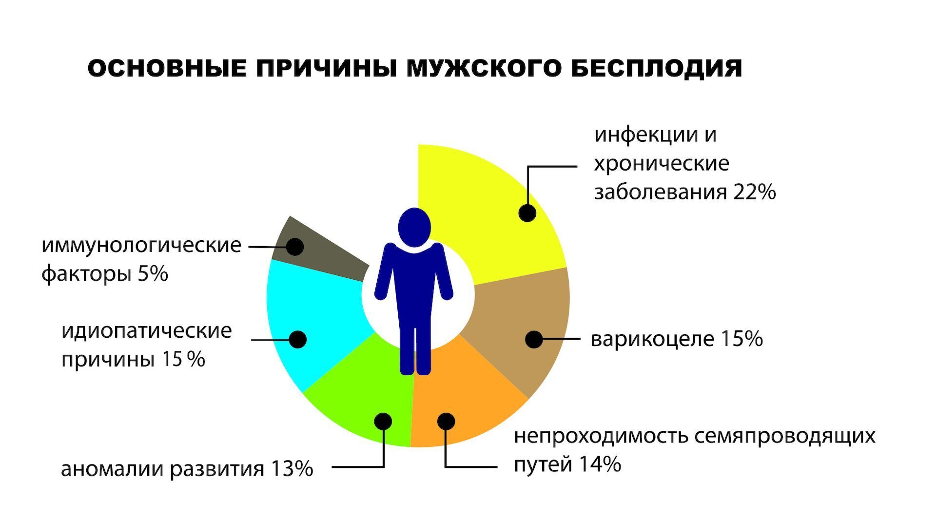 Современные методы лечения женского и мужского бесплодия